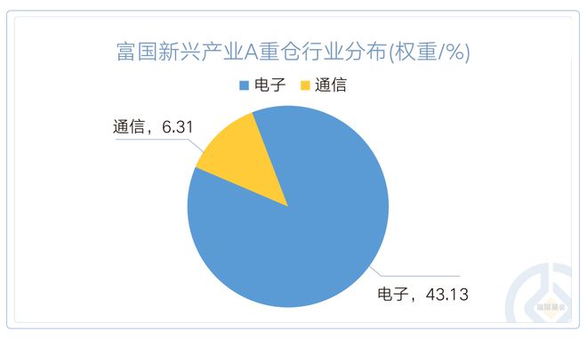 今日必看——宝藏基金经理孙权 管理的两只基金近1年均“翻倍”